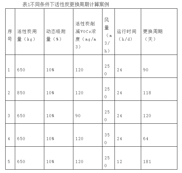 �?不同條件.png �?不同條件.png